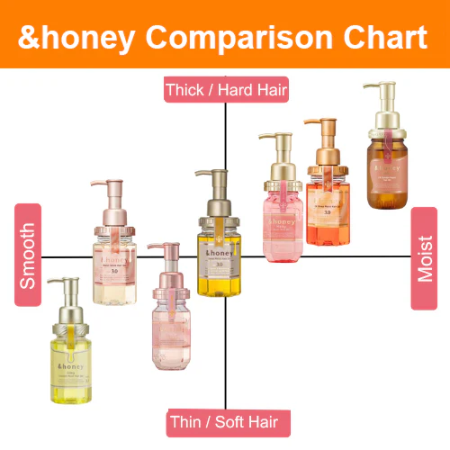 &honey Melty Moist Repair Hair Treatment 2.0 (445ml) - Image 4