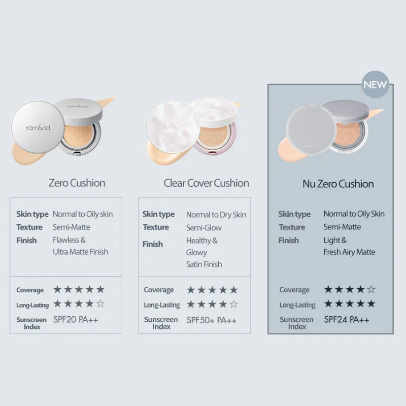 rom&nd Nu Zero Cushion - Image 5